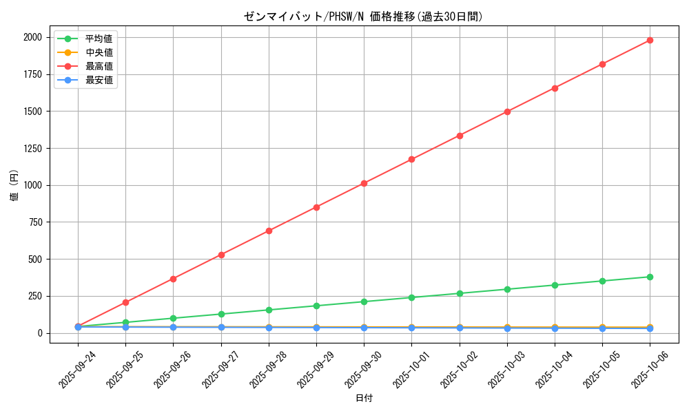 card_8597_series_19591_rarity_1_graph
