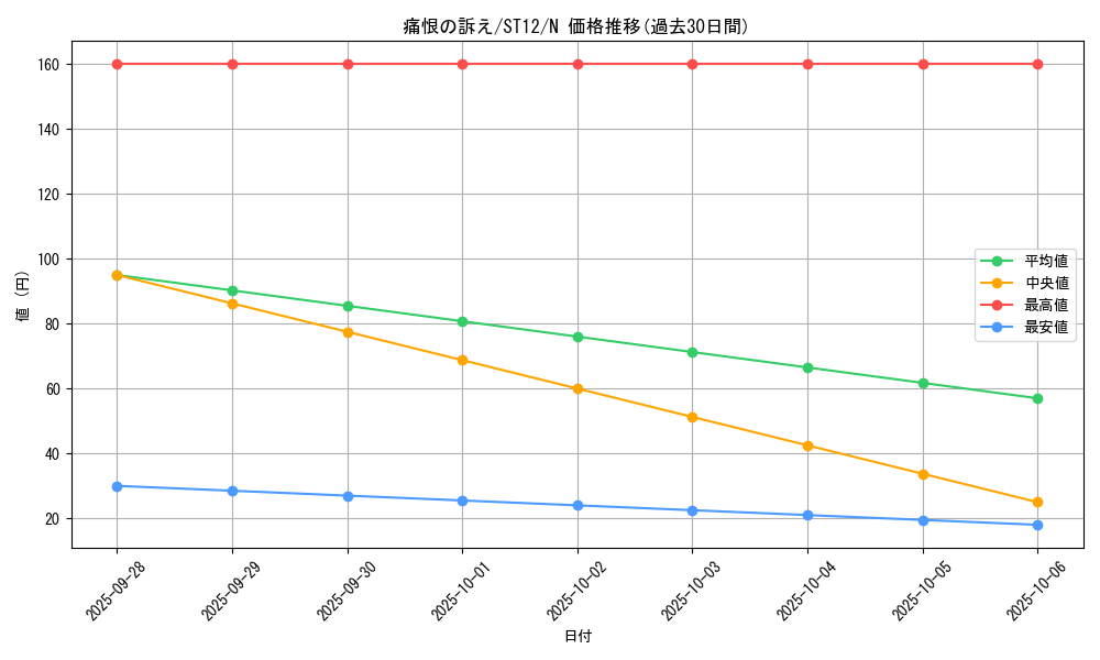 card_8599_series_18776_rarity_1_graph