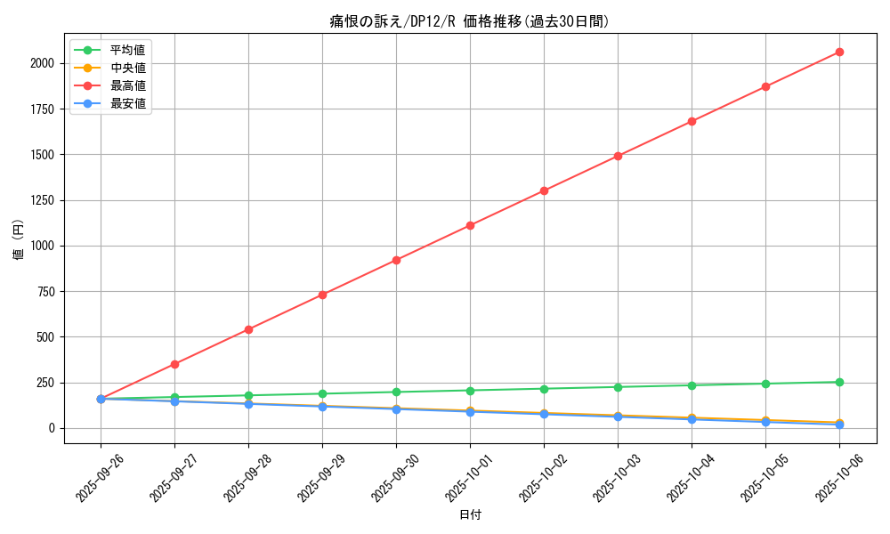 card_8599_series_19321_rarity_62_graph