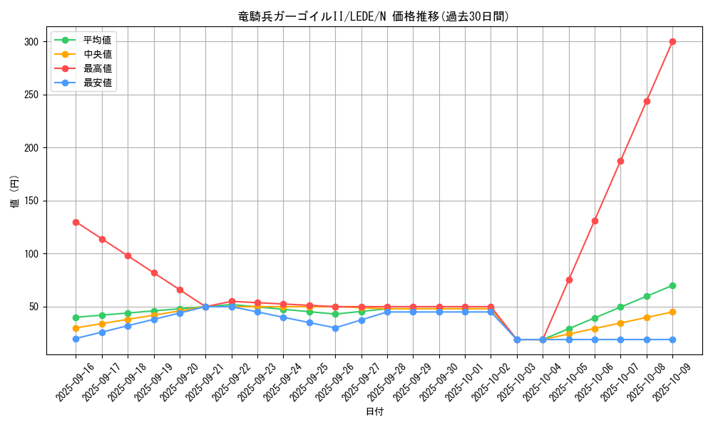 card_859_series_1581_rarity_1_graph