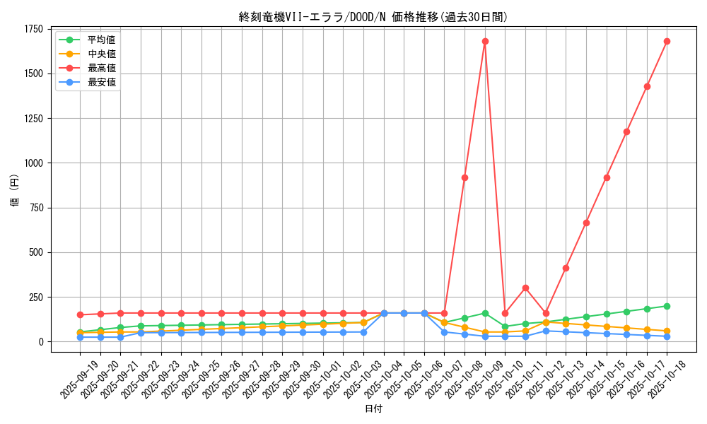 card_85_series_62_rarity_1_graph