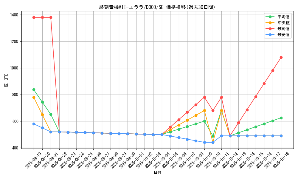 card_85_series_62_rarity_5_graph