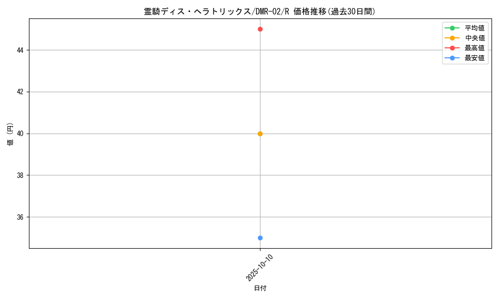 card_86020_series_65492_rarity_101829_graph