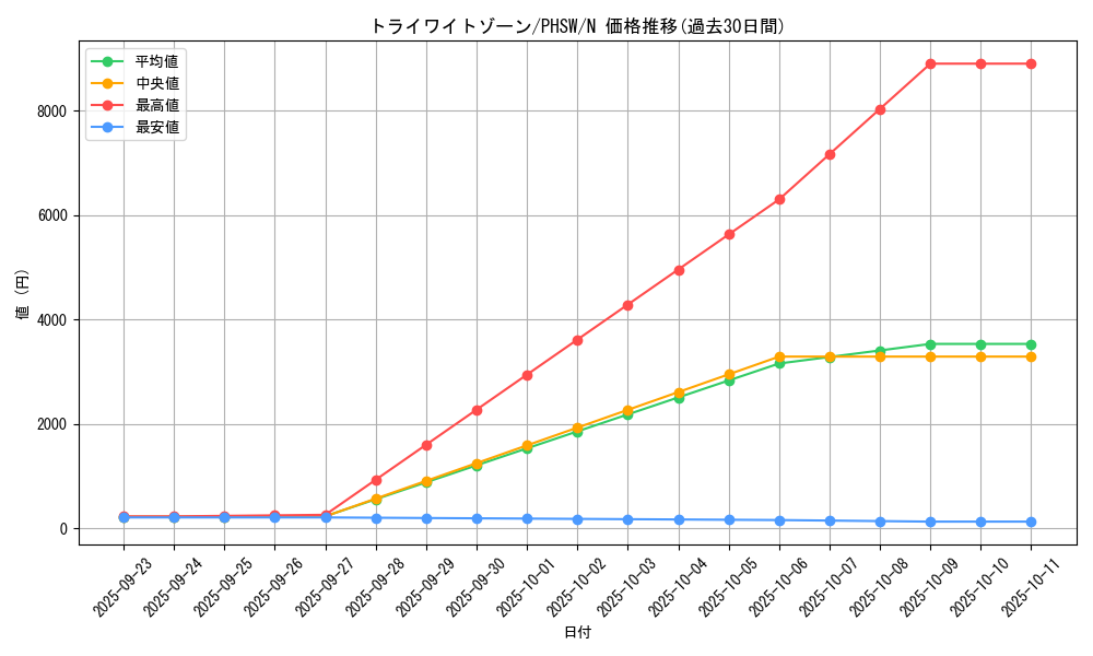 card_8604_series_19591_rarity_1_graph