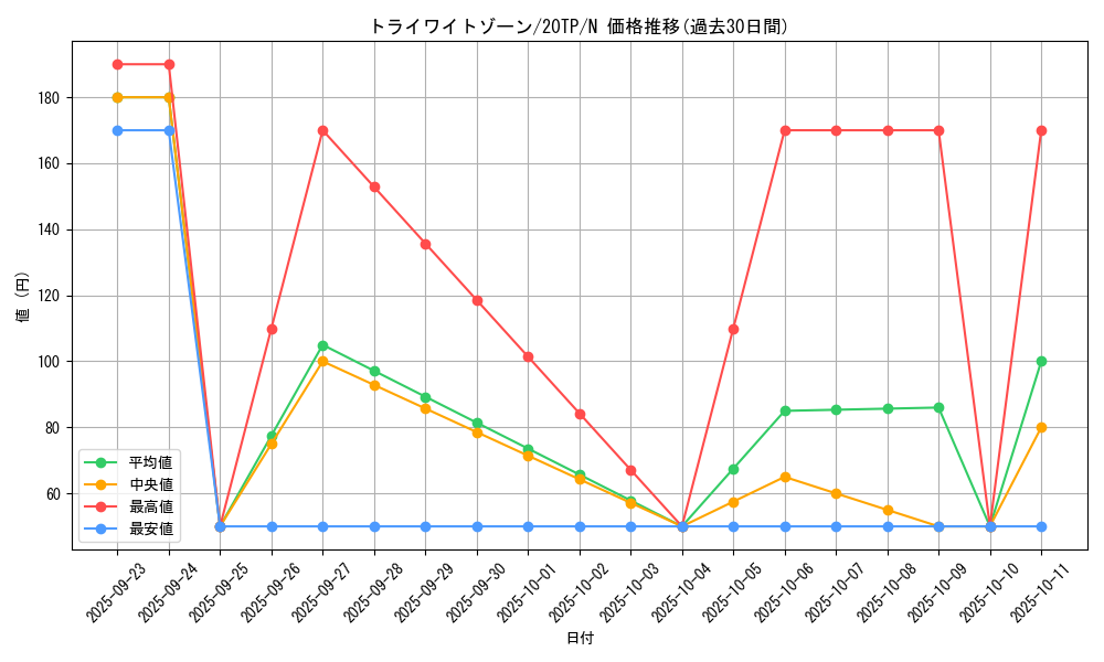 card_8604_series_9641_rarity_1_graph