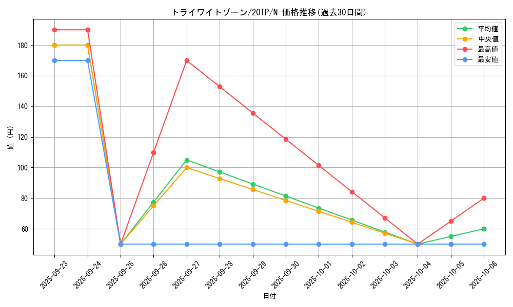 card_8604_series_9641_rarity_1_graph
