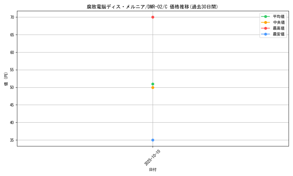 card_86056_series_65492_rarity_101888_graph