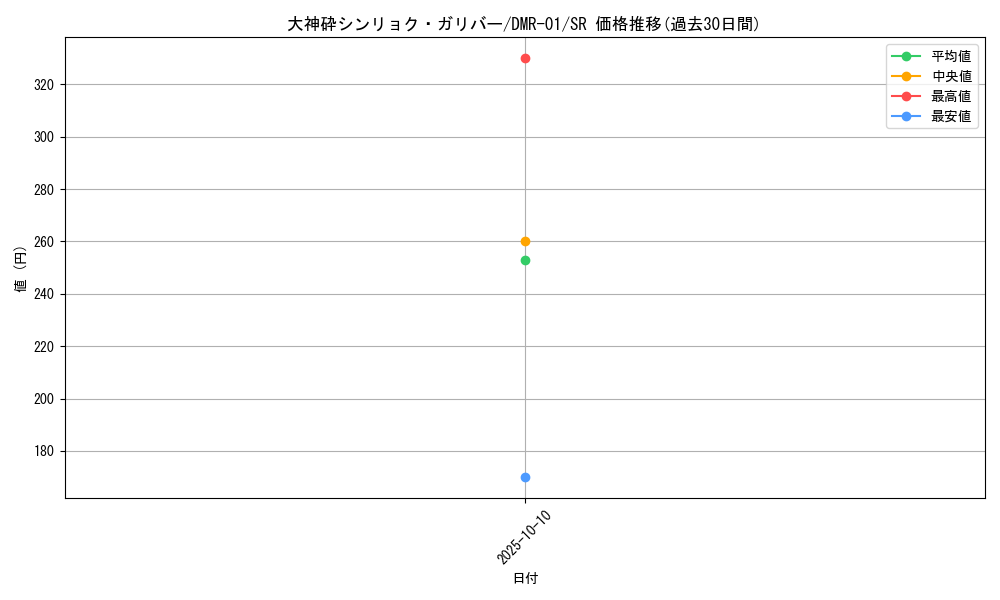 card_86067_series_65493_rarity_101779_graph