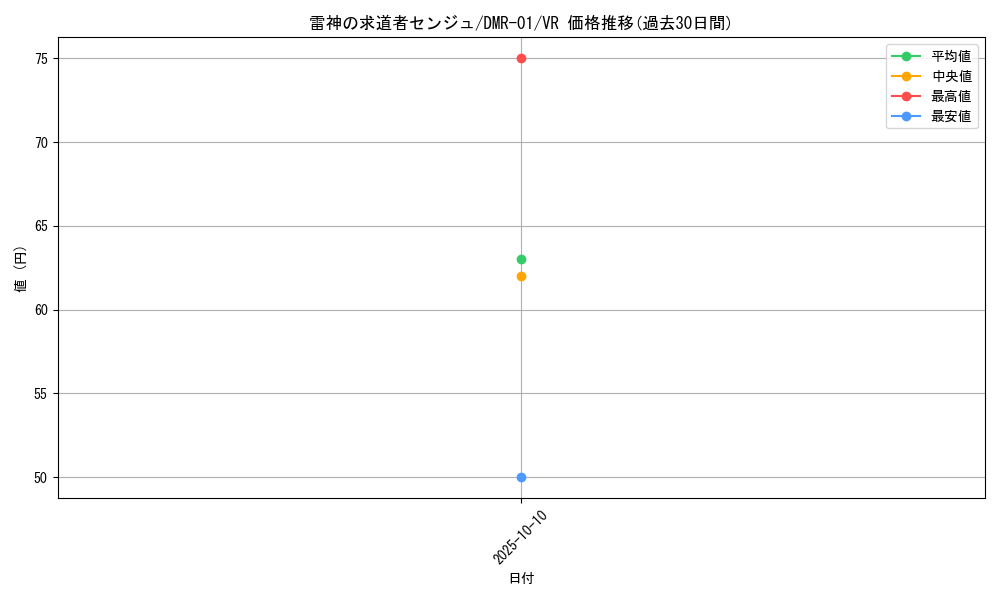 card_86069_series_65493_rarity_101809_graph