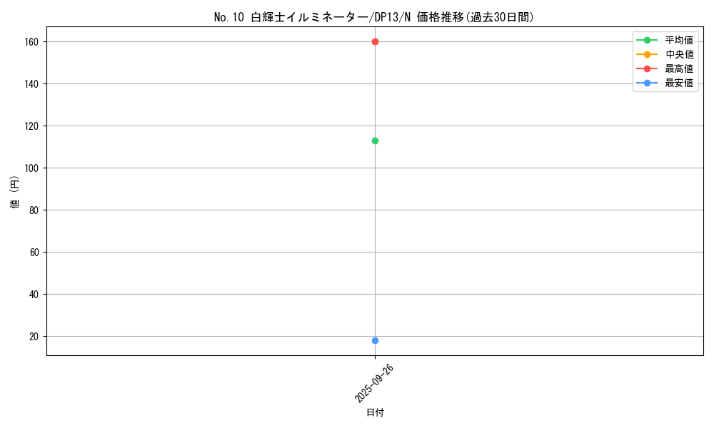 card_8608_series_18405_rarity_1_graph