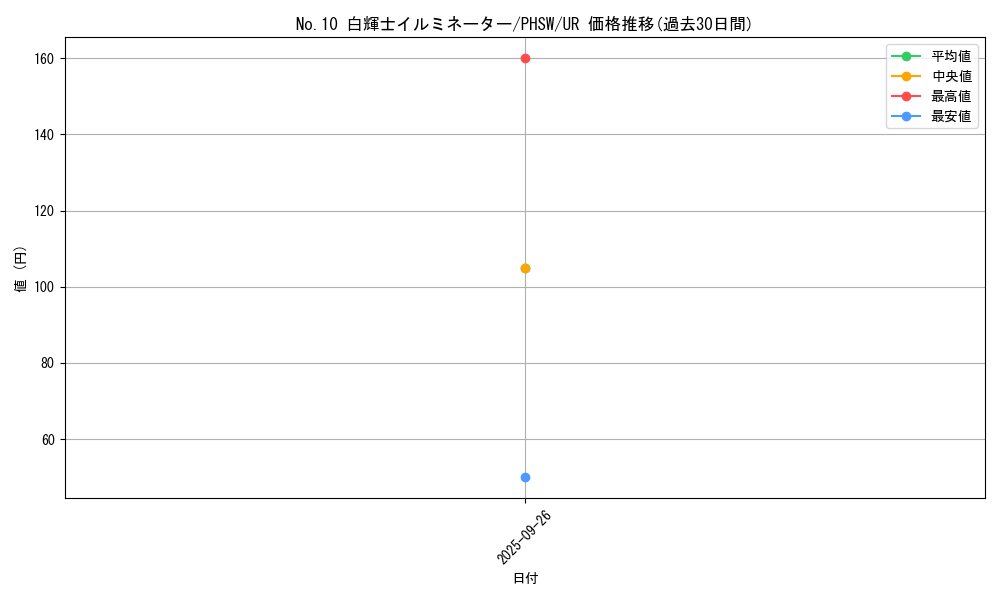 card_8608_series_19591_rarity_7_graph