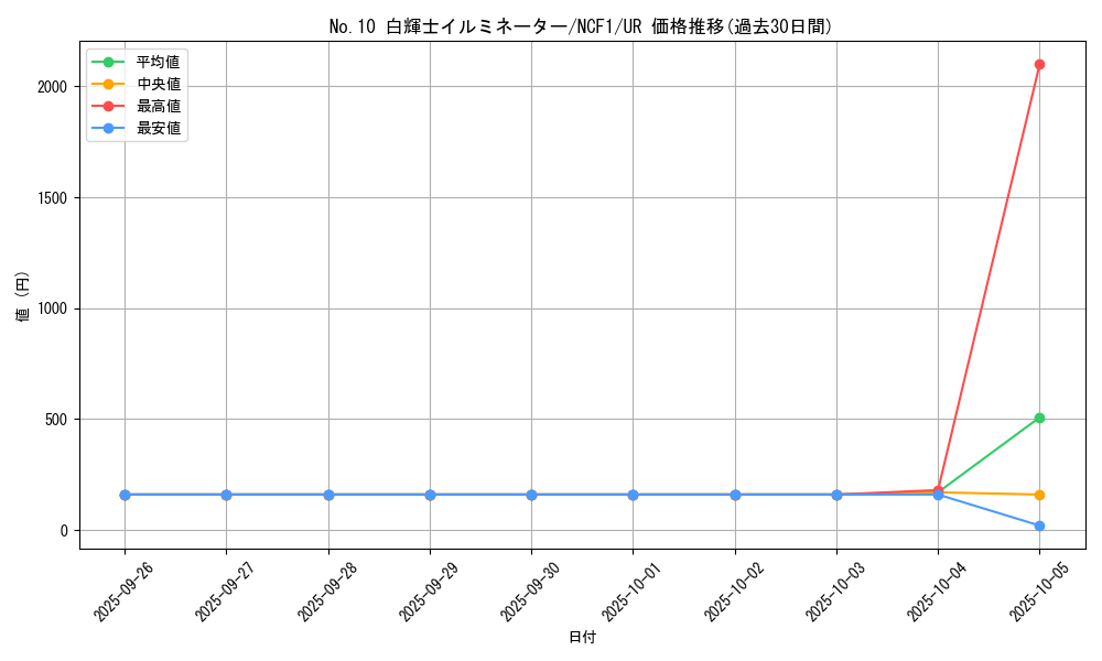 card_8608_series_7049_rarity_7_graph