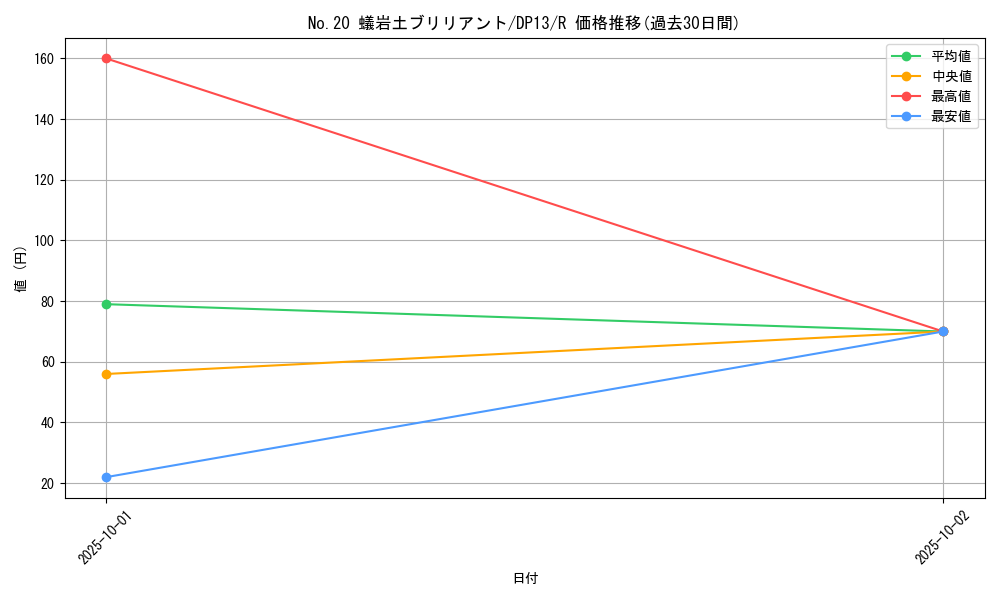 card_8609_series_18405_rarity_62_graph