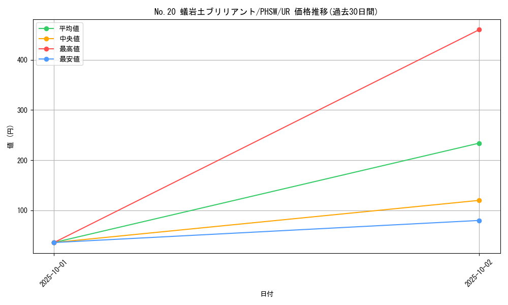 card_8609_series_19591_rarity_7_graph