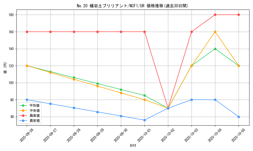 card_8609_series_7049_rarity_7_graph