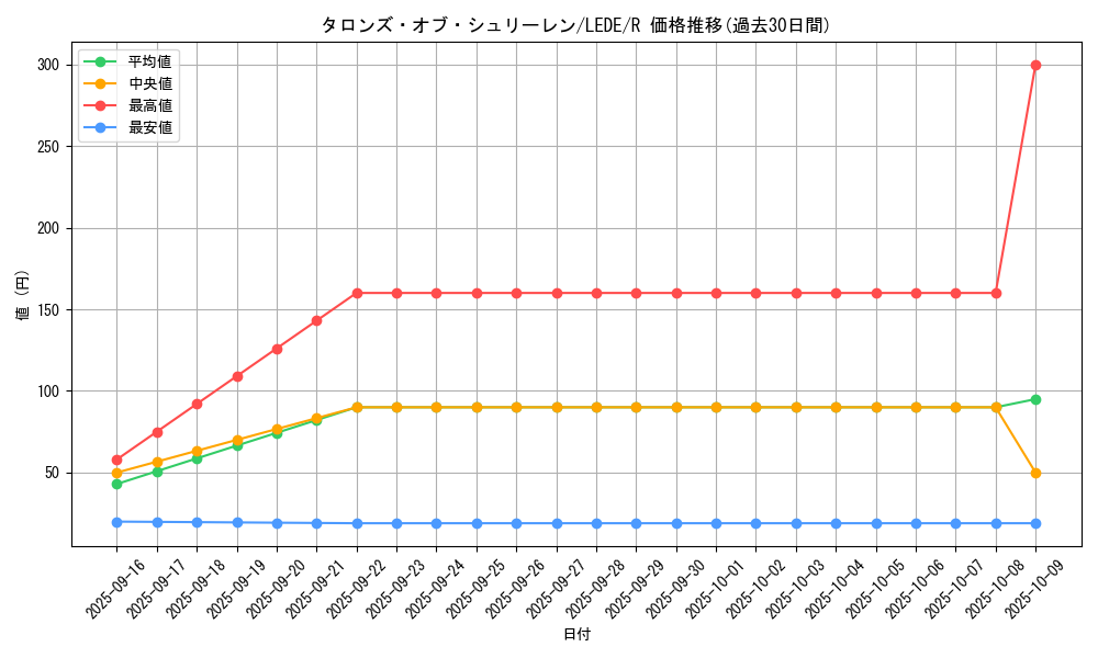 card_860_series_1581_rarity_62_graph