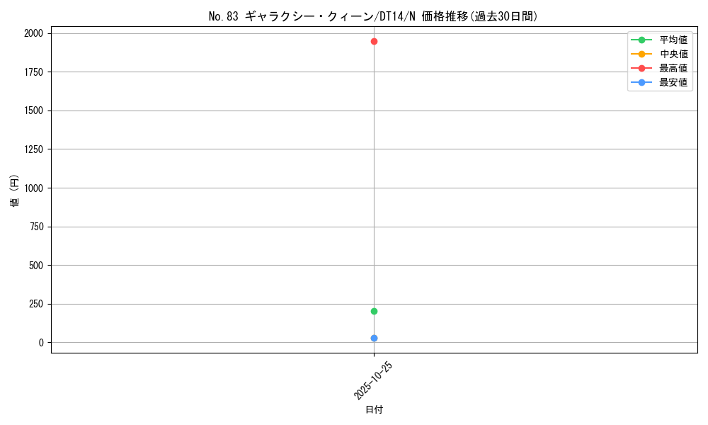 card_8610_series_18920_rarity_1_graph