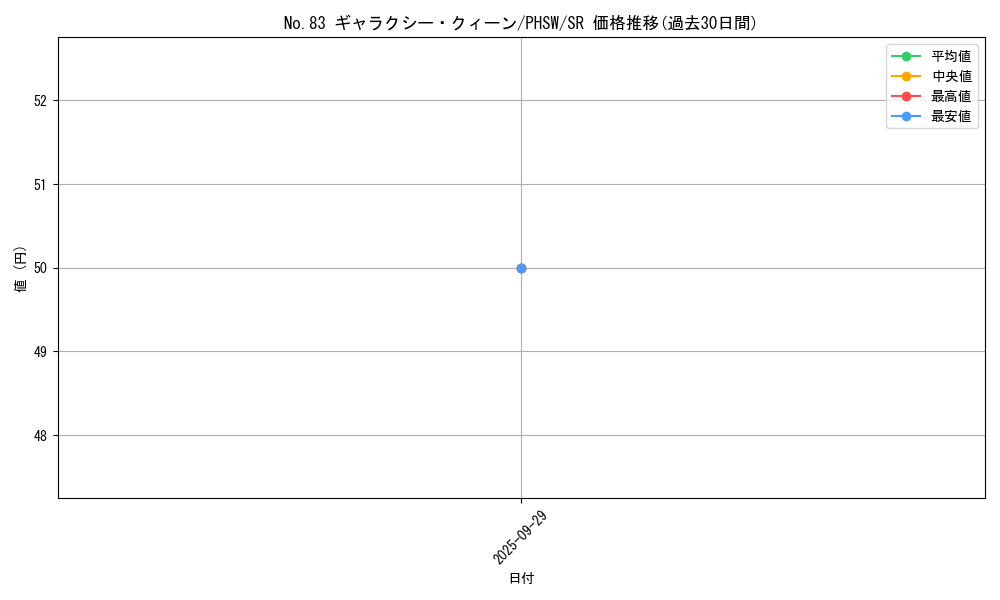 card_8610_series_19591_rarity_3_graph