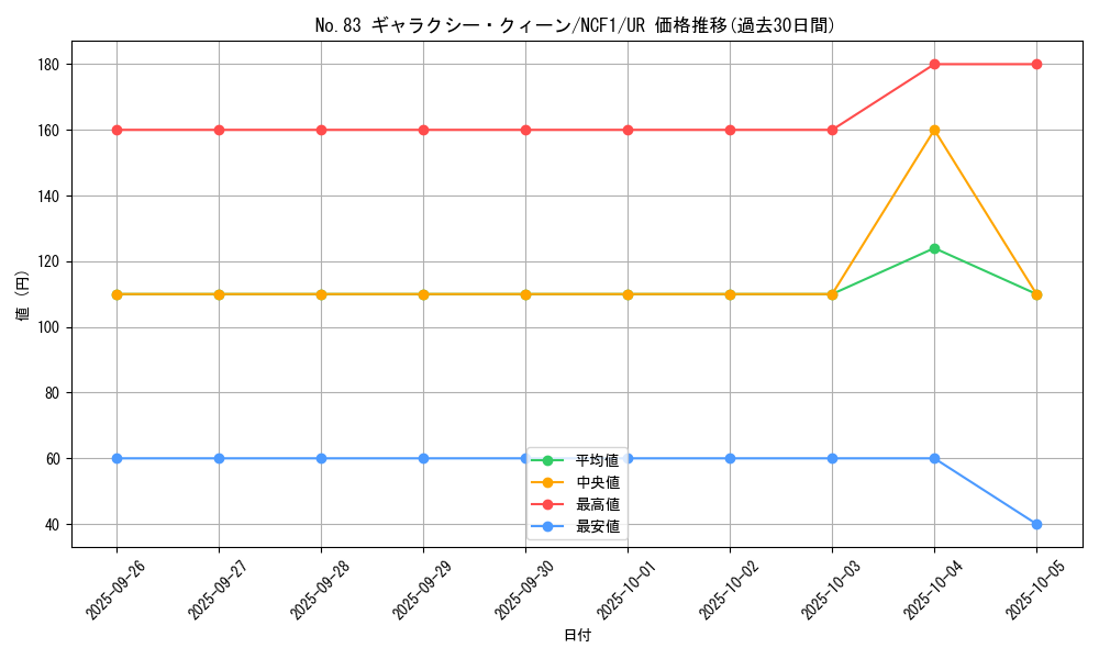 card_8610_series_7049_rarity_7_graph