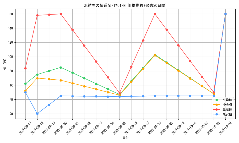 card_8614_series_1880_rarity_1_graph