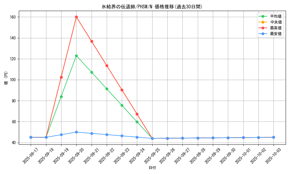 card_8614_series_19591_rarity_1_graph