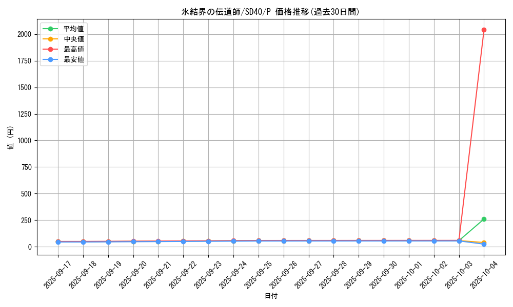 card_8614_series_6270_rarity_2_graph