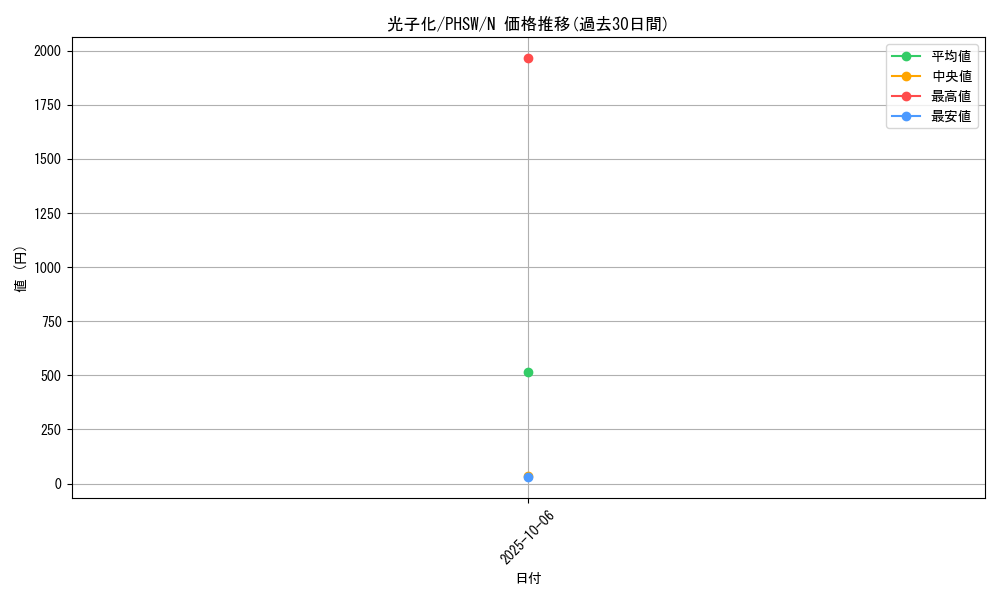 card_8616_series_19591_rarity_1_graph