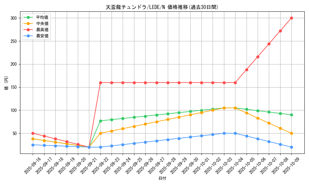 card_861_series_1581_rarity_1_graph