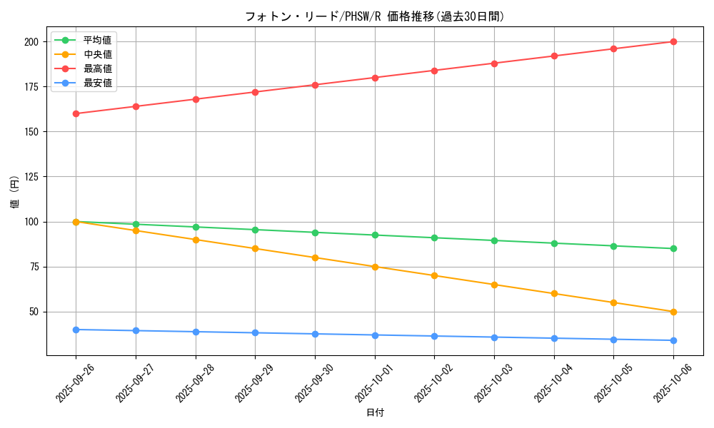 card_8620_series_19591_rarity_62_graph