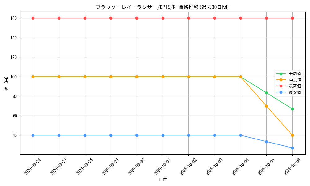 card_8621_series_17342_rarity_62_graph