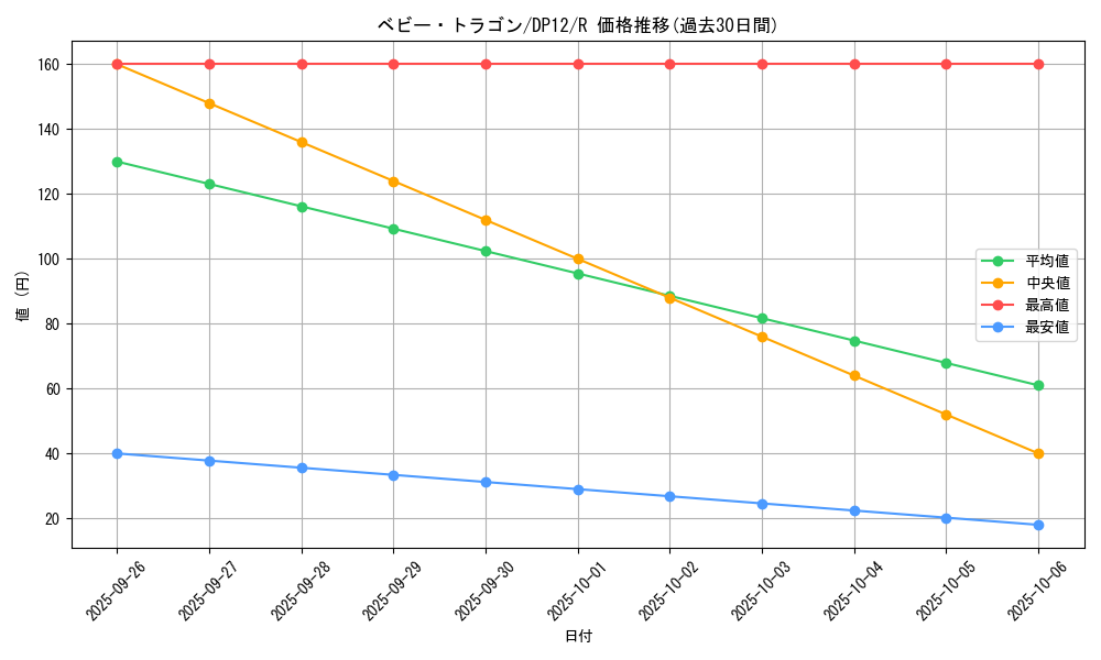 card_8624_series_19321_rarity_62_graph