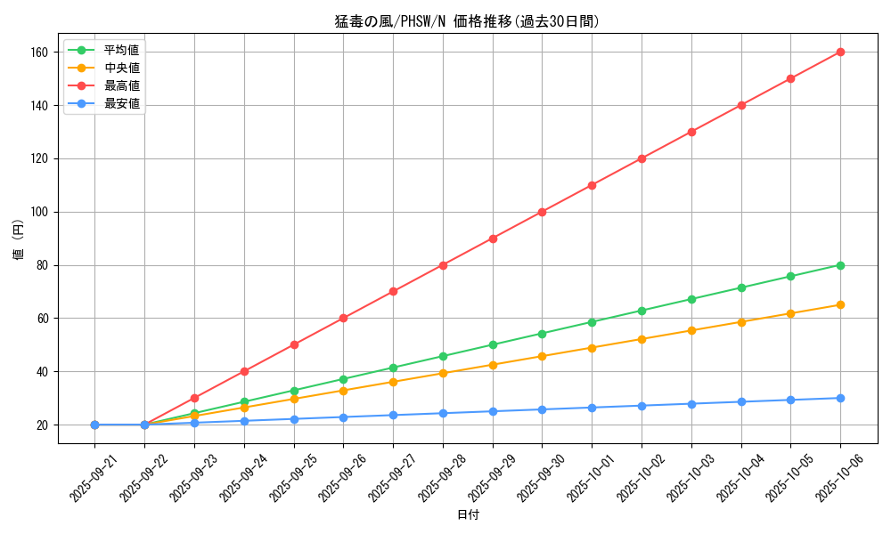 card_8629_series_19591_rarity_1_graph