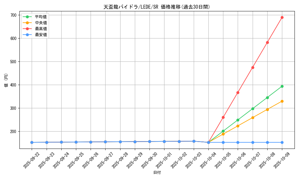card_862_series_1581_rarity_3_graph