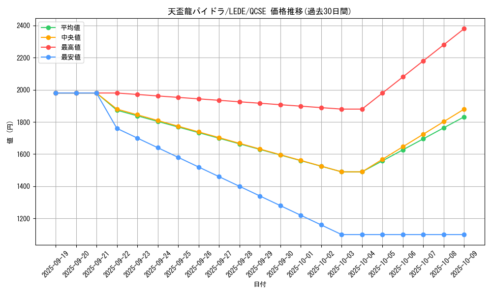 card_862_series_1581_rarity_408_graph