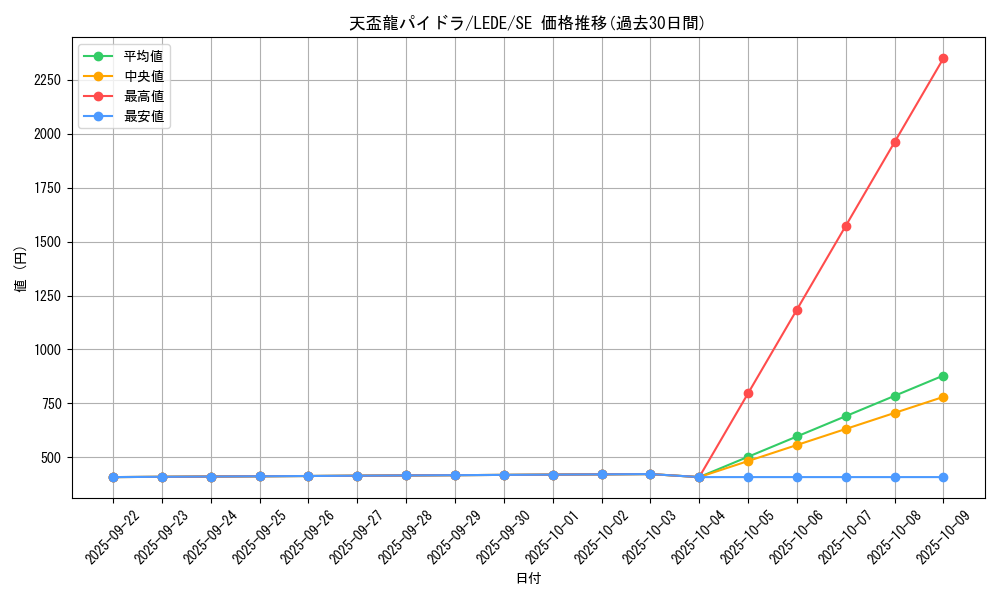 card_862_series_1581_rarity_5_graph