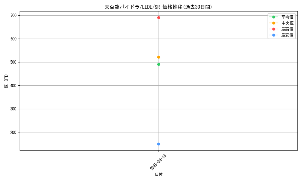 card_862_series_1585_rarity_3_graph