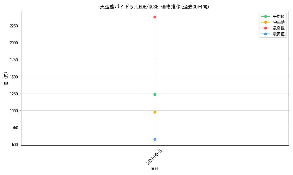card_862_series_1585_rarity_408_graph