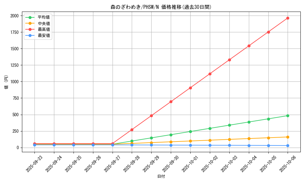 card_8631_series_19591_rarity_1_graph