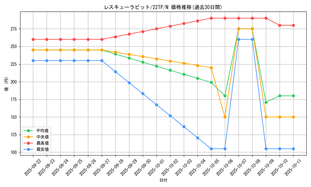 card_8637_series_11789_rarity_1_graph