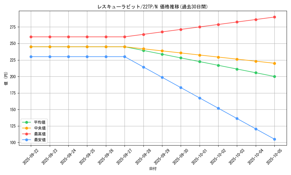 card_8637_series_11789_rarity_1_graph
