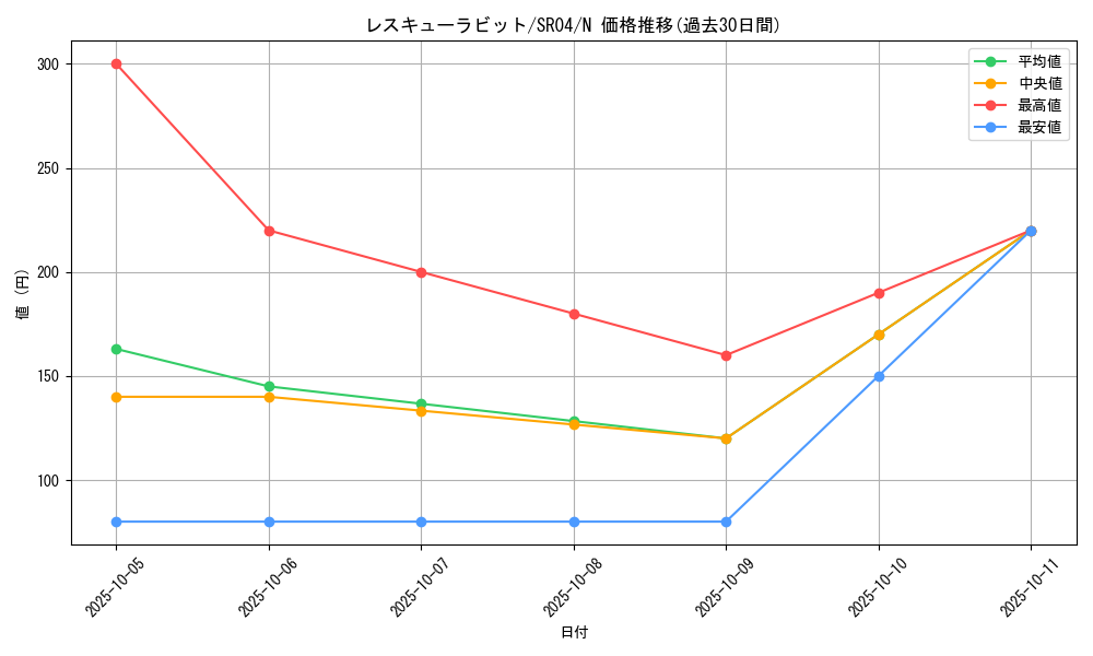 card_8637_series_12227_rarity_1_graph