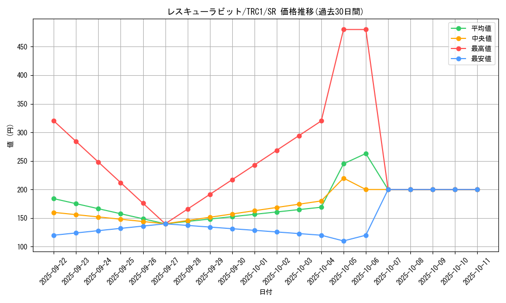 card_8637_series_16616_rarity_3_graph