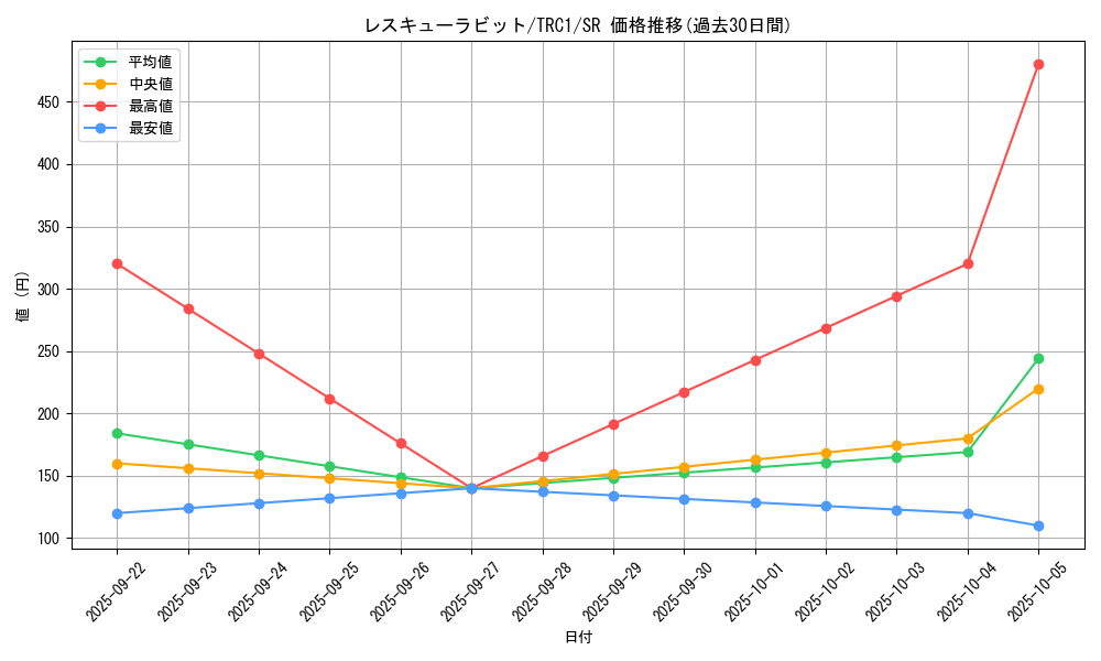 card_8637_series_16616_rarity_3_graph