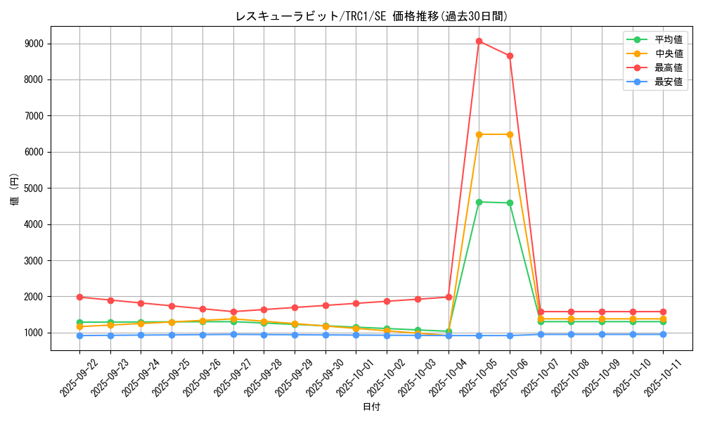 card_8637_series_16616_rarity_5_graph