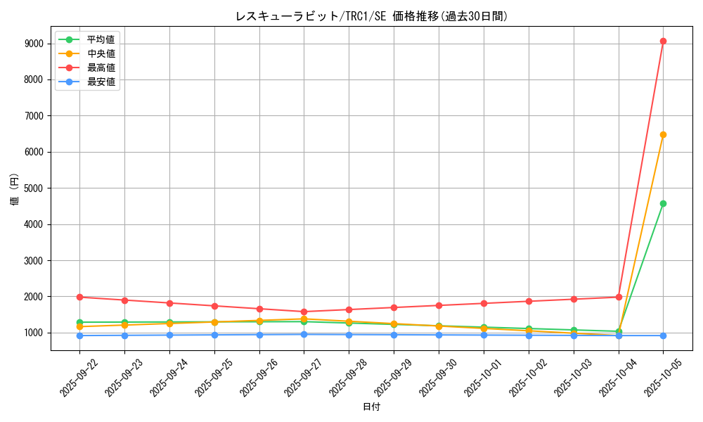 card_8637_series_16616_rarity_5_graph