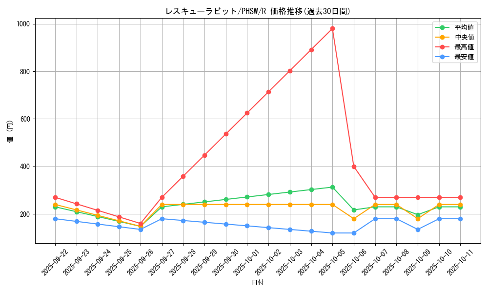 card_8637_series_19591_rarity_62_graph