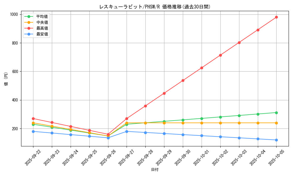 card_8637_series_19591_rarity_62_graph