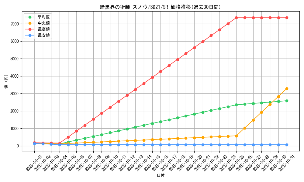 card_8638_series_19755_rarity_3_graph