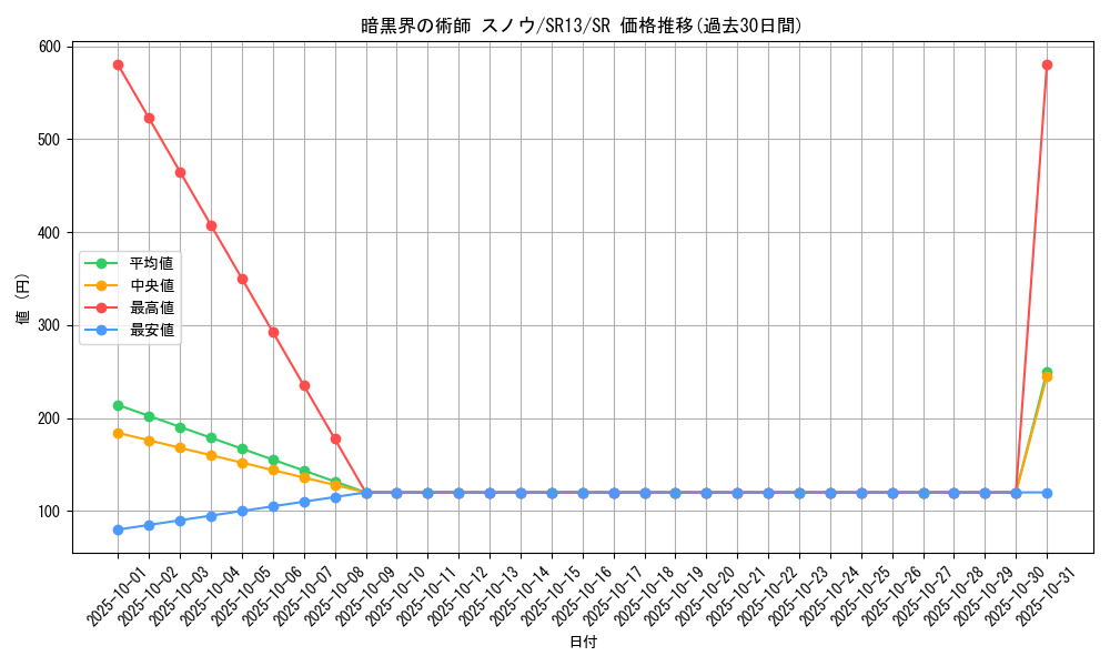 card_8638_series_3632_rarity_3_graph