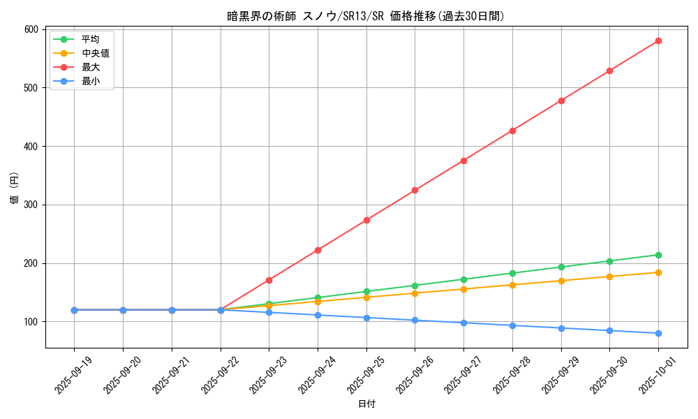 card_8638_series_3632_rarity_3_graph